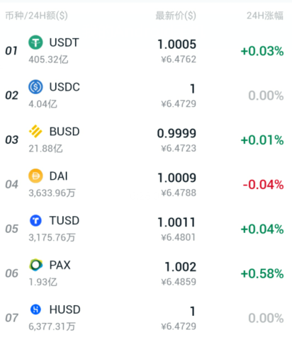 哪個平臺usdt價格最高、usdt哪個平臺的交易量大