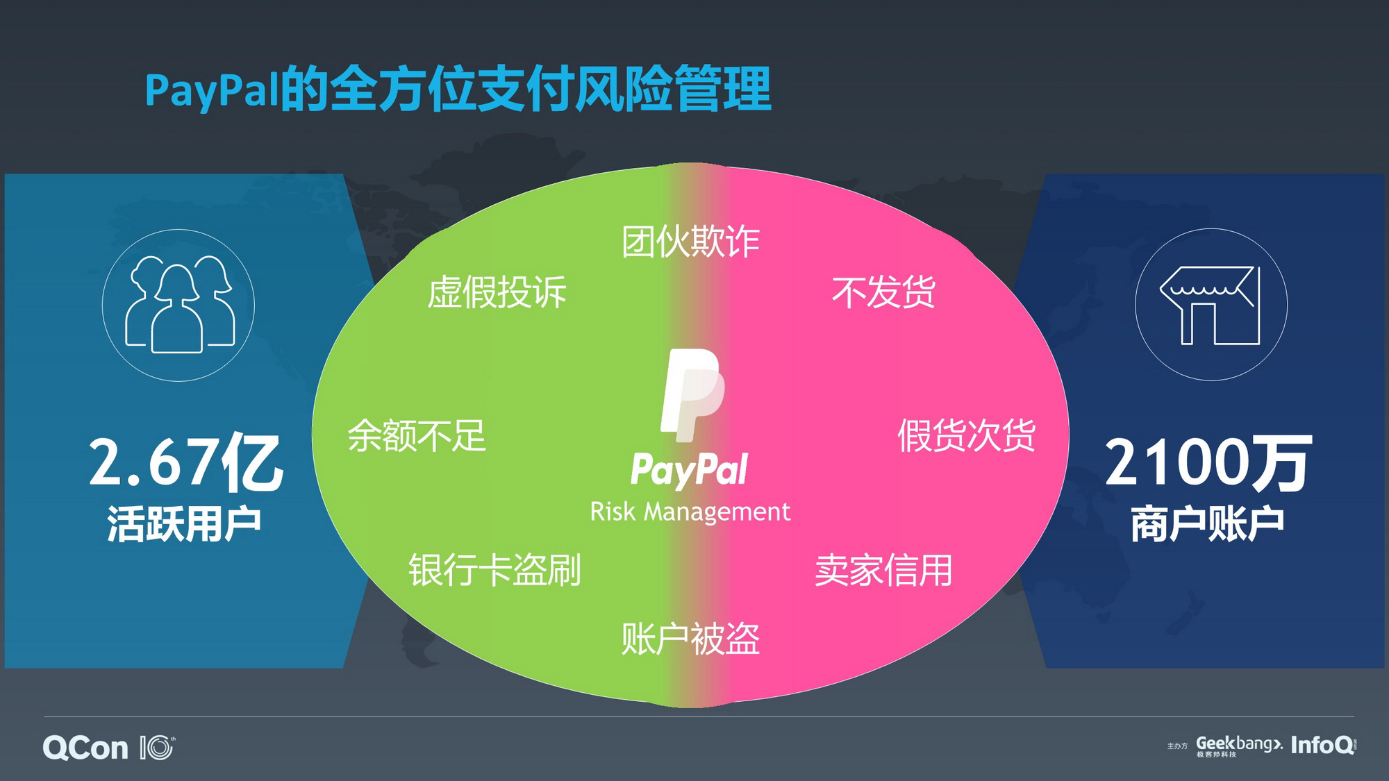 國內(nèi)怎么用paypal、國內(nèi)怎么用paypal付款