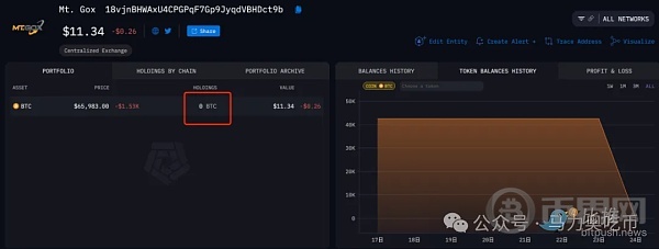 bch最新利好消息、bch行情最新價格行情