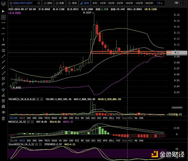 bch最新利好消息、bch行情最新價格行情