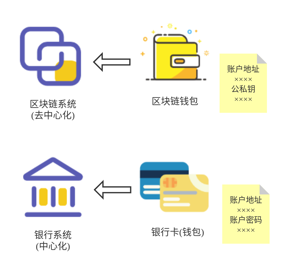 波幣錢包app官方地址、波幣錢包app官方地址是什么