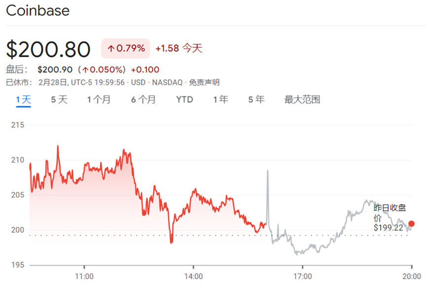 coinbase買了幣不能發(fā)送、coinbase發(fā)送貨幣多久能到