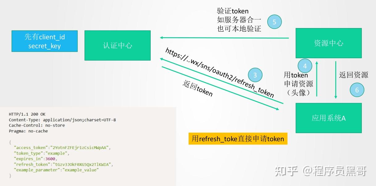 關于token錢包授權了怎么解開授權的信息