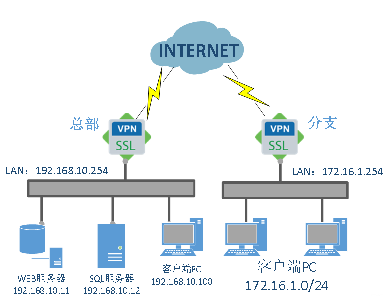 atrust官網下載pc、atrust電腦上怎么下載