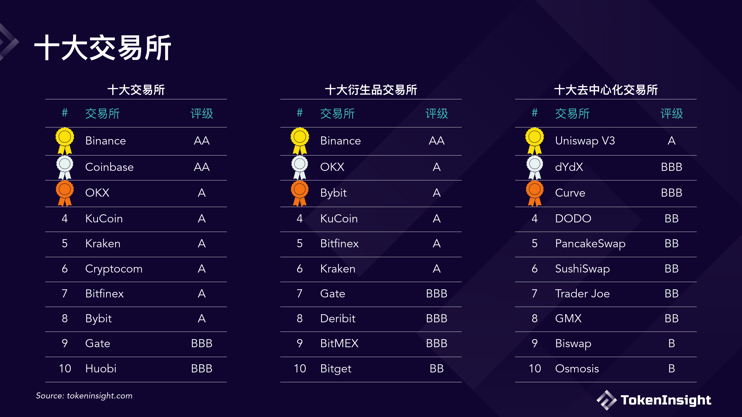 coinbase下載官網(wǎng)、coinbase官網(wǎng)中文版