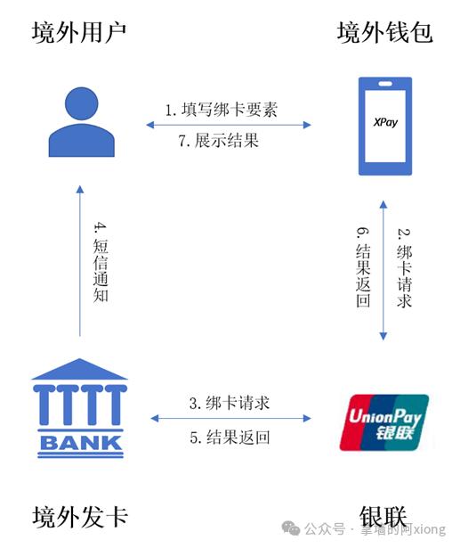 關于token錢包app官方下載二維碼的信息