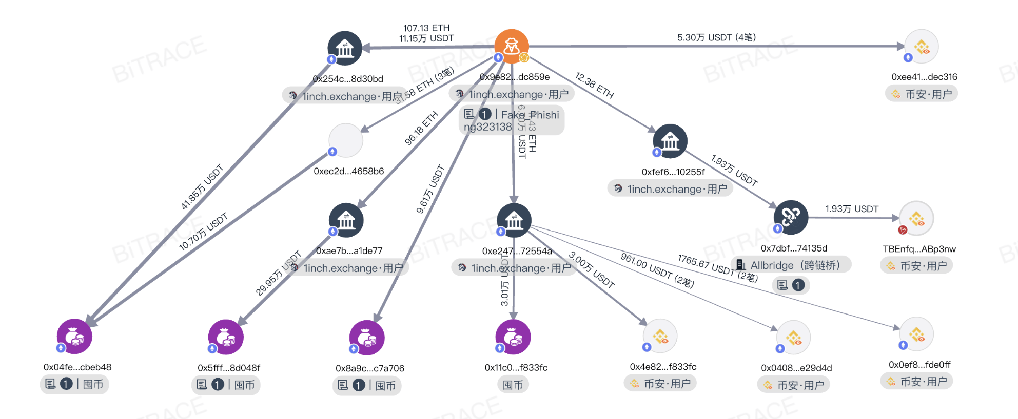 加密貨幣詐騙外國人、加密貨幣在中國犯法嗎