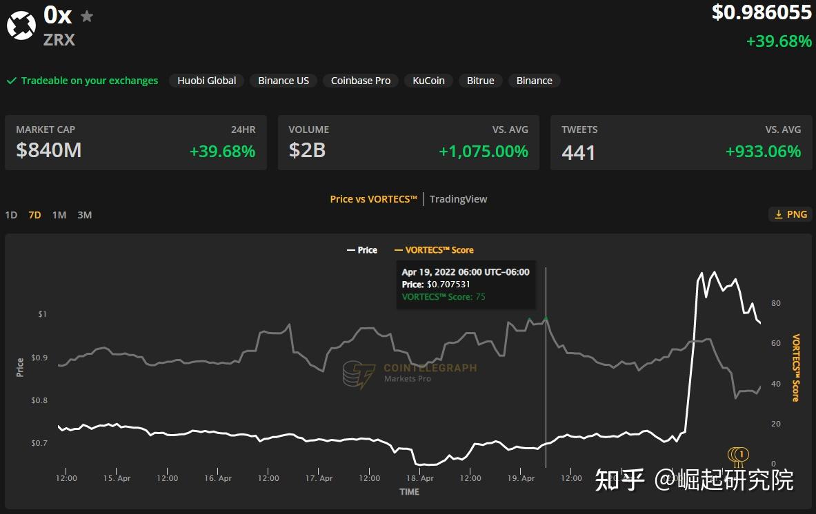 coinbasepro無法提幣、coinbasepro提現多久到賬