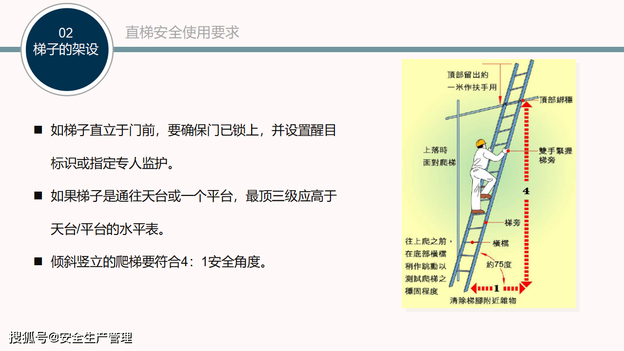 使用梯子時(shí)梯子與地面的傾斜度、使用梯子時(shí),梯與地面的斜角度為左右