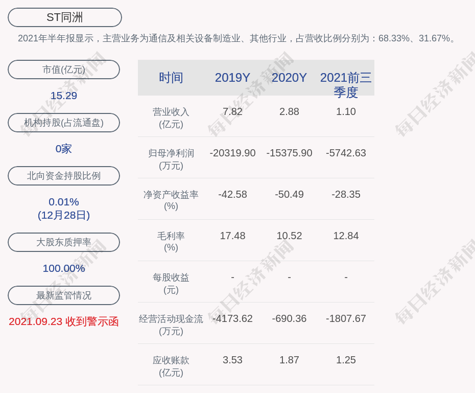 st錢包的幣提到交易所、st錢包的幣提到交易所能提現嗎