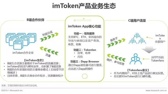 tmtoken錢包、imtoken錢包是哪個國家