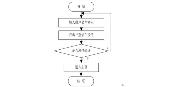 telegram登錄流程、telegram在中國合法嗎