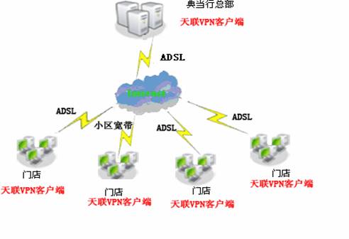 梯子pvn、梯子pvn推薦