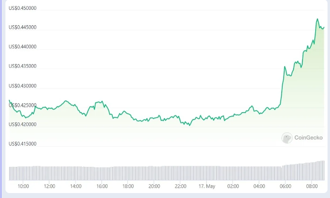 ledger錢包最新消息、ledger錢包支持usdt么