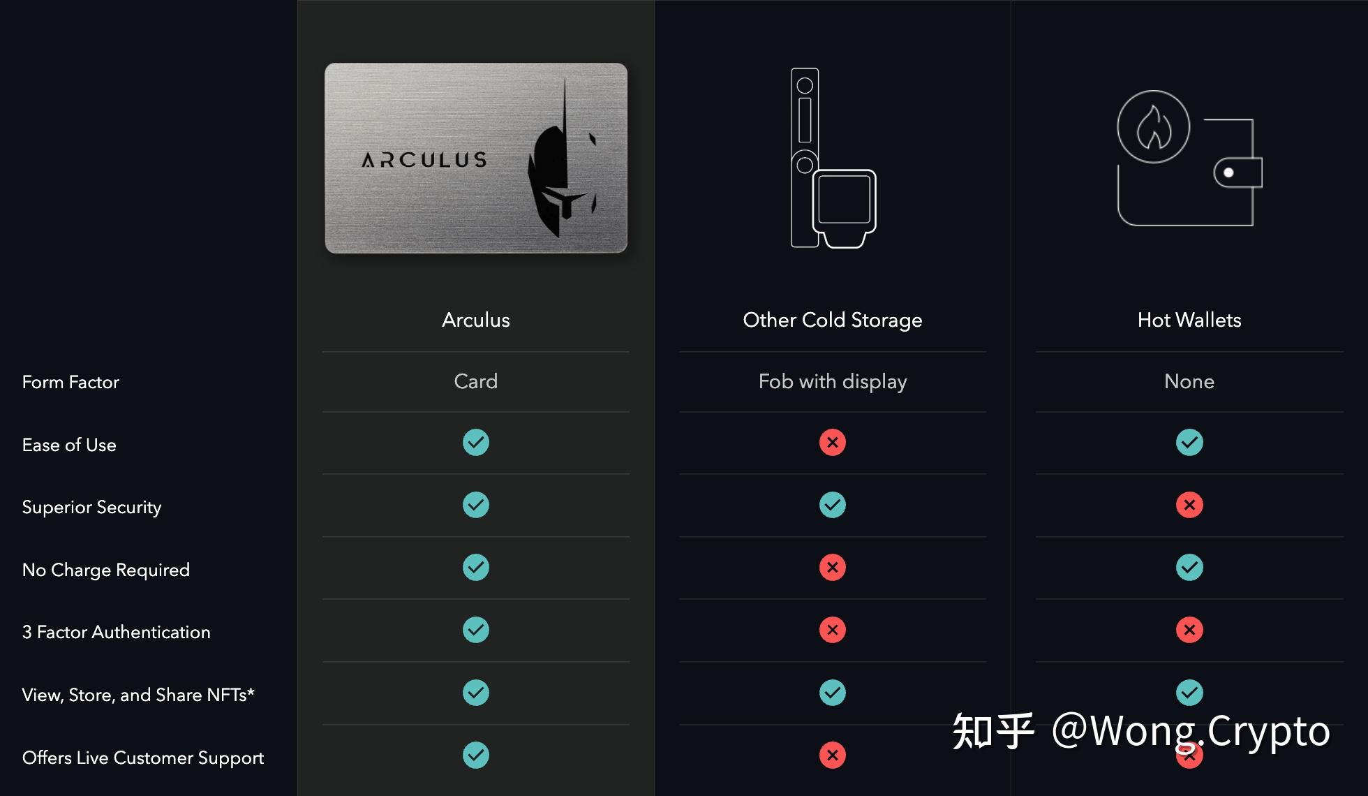 如何創(chuàng)建冷錢包、trx冷錢包怎么創(chuàng)建