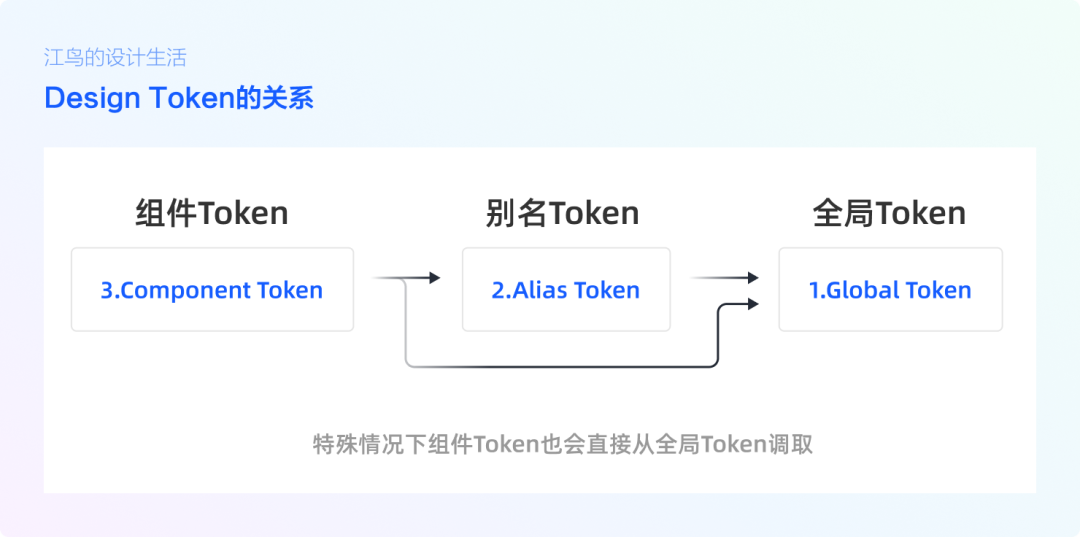 token.token、TokenToken免費下載