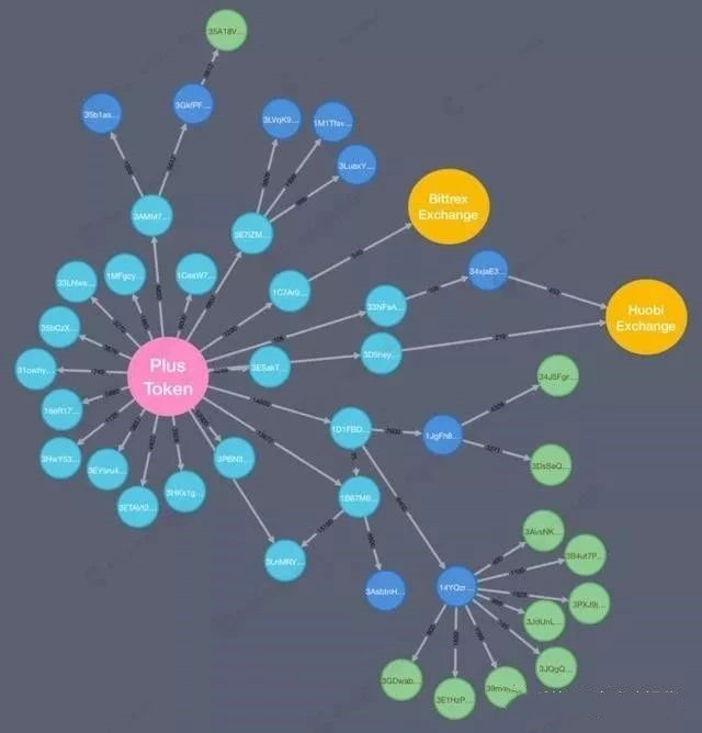 tokentrx錢包怎么轉賬、imtokentrx錢包怎么轉賬