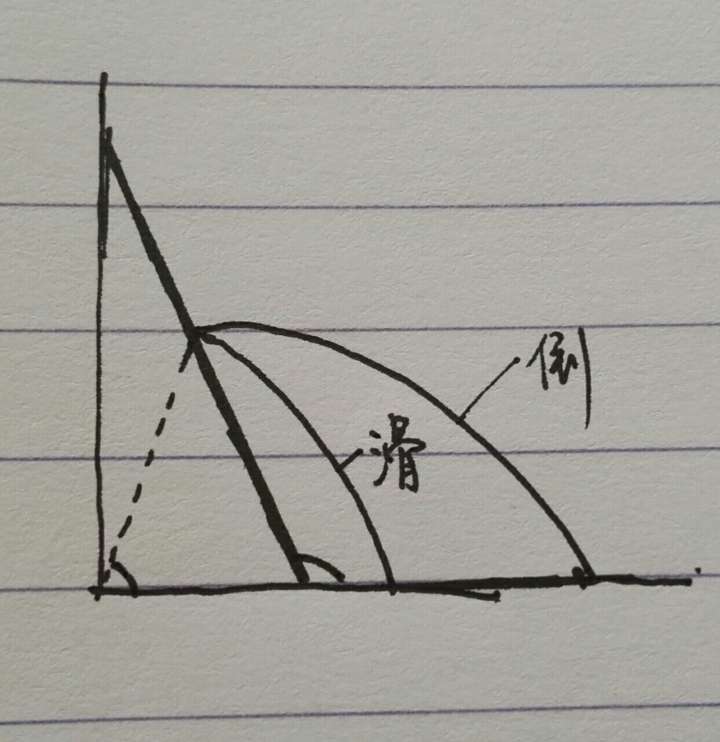 梯子與地面的角度是多少度、梯子工作時(shí)與地面角度是幾度