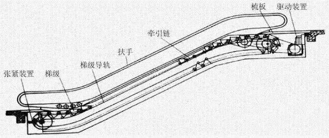 梯子與地面的夾角以多少度為宜、梯子與地面的夾角不能大于多少度