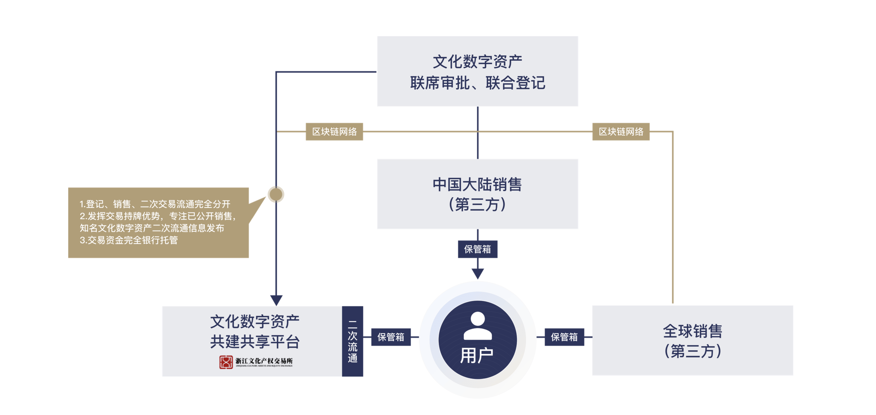 中國數字資產交易平臺、中國數字資產交易平臺網址