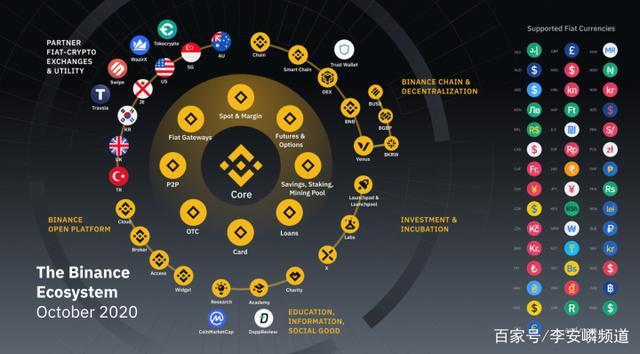 coinbase交易平臺介紹、coinbase交易所上線哪8個幣