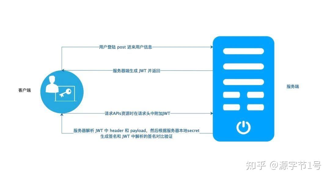 token過期是什么意思、token已過期3910013