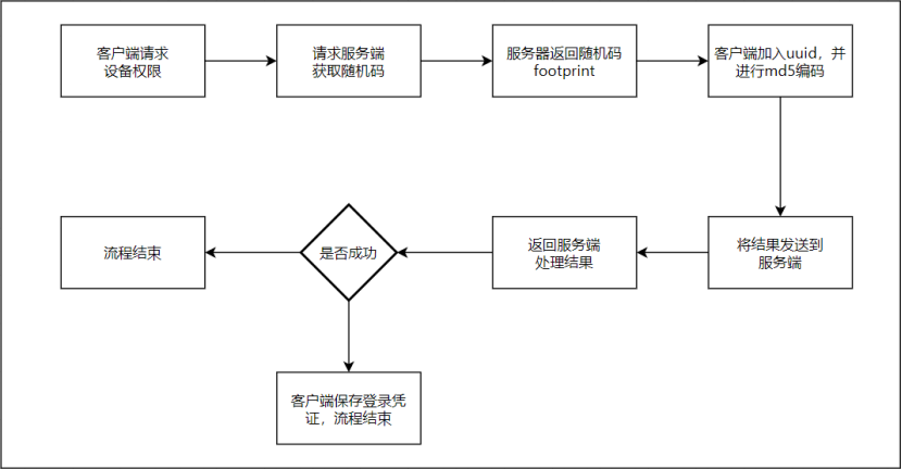 token注冊流程、tokenpocket注冊