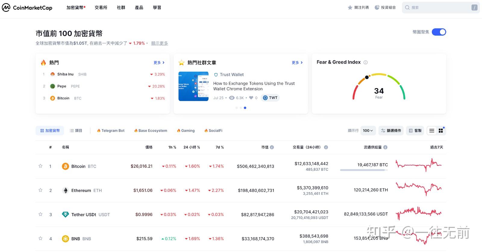 幣coin官網(wǎng)電腦版下載的簡單介紹