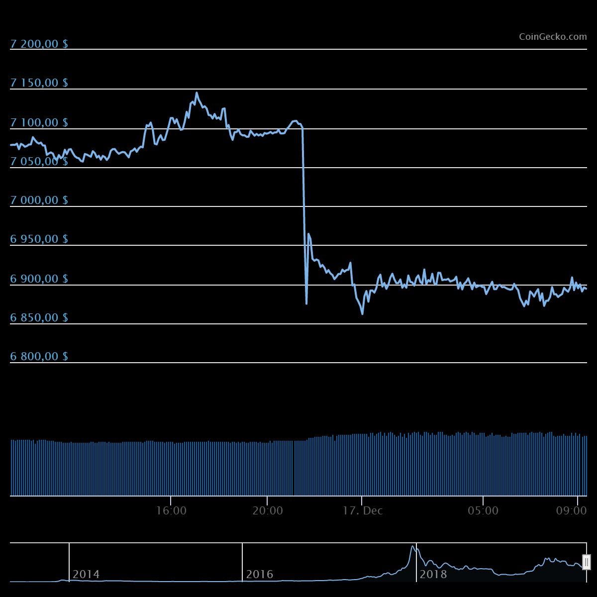 token轉(zhuǎn)入不支持的幣、tokenplus無法提幣