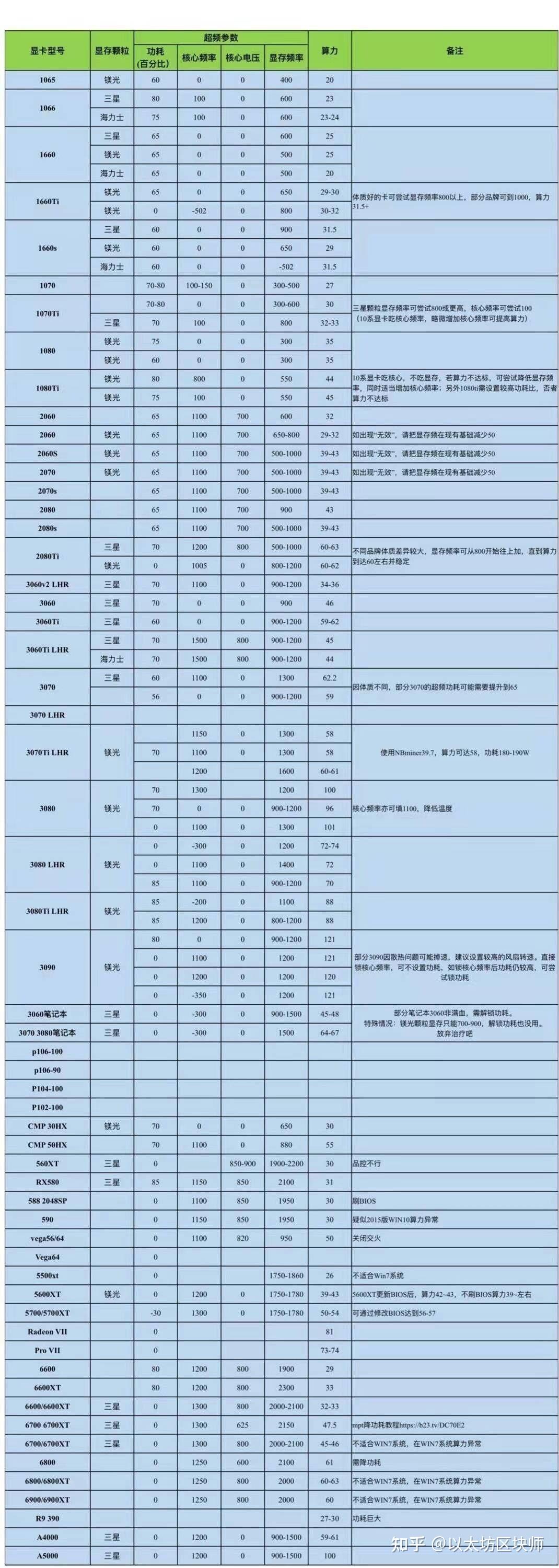 去中心化化錢包排名、去中心化錢包和中心化錢包的區別