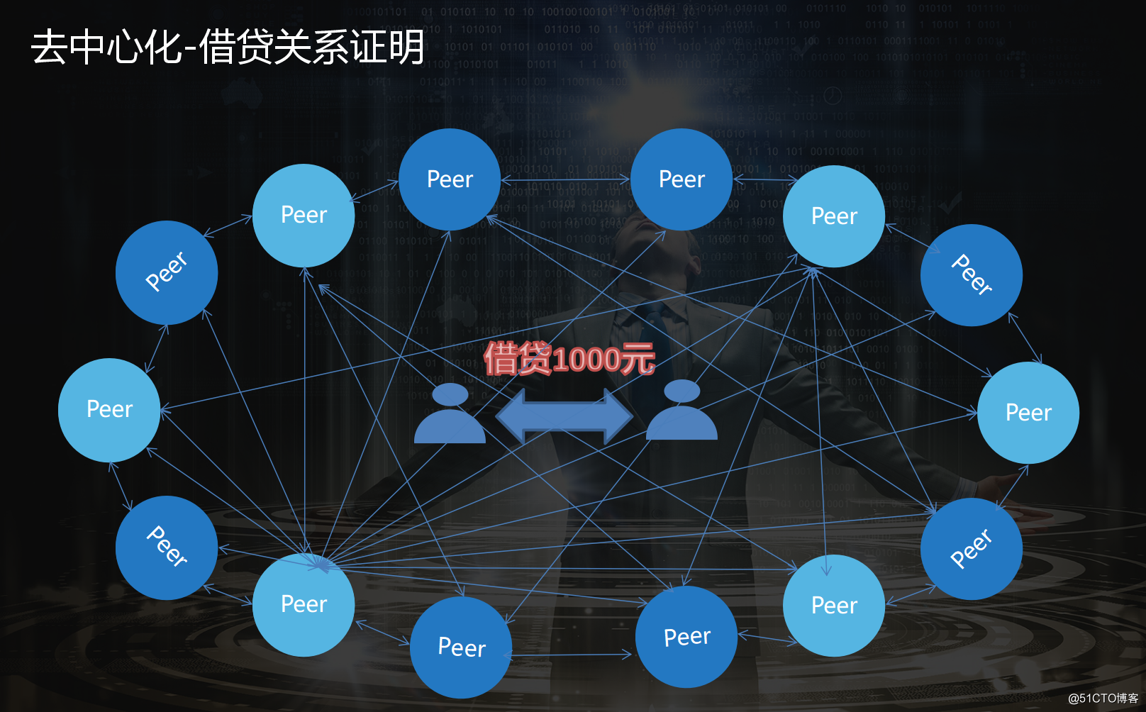 去中心化錢包倒閉了怎么辦、去中心化錢包能被公安追查嗎