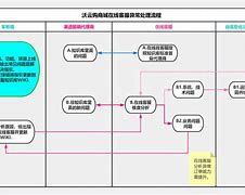 YCoin平臺客服異常的簡單介紹