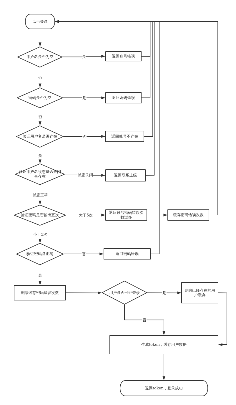 tokentoken官網(wǎng)下載1.0、tokenpocket官網(wǎng)下載手機(jī)版