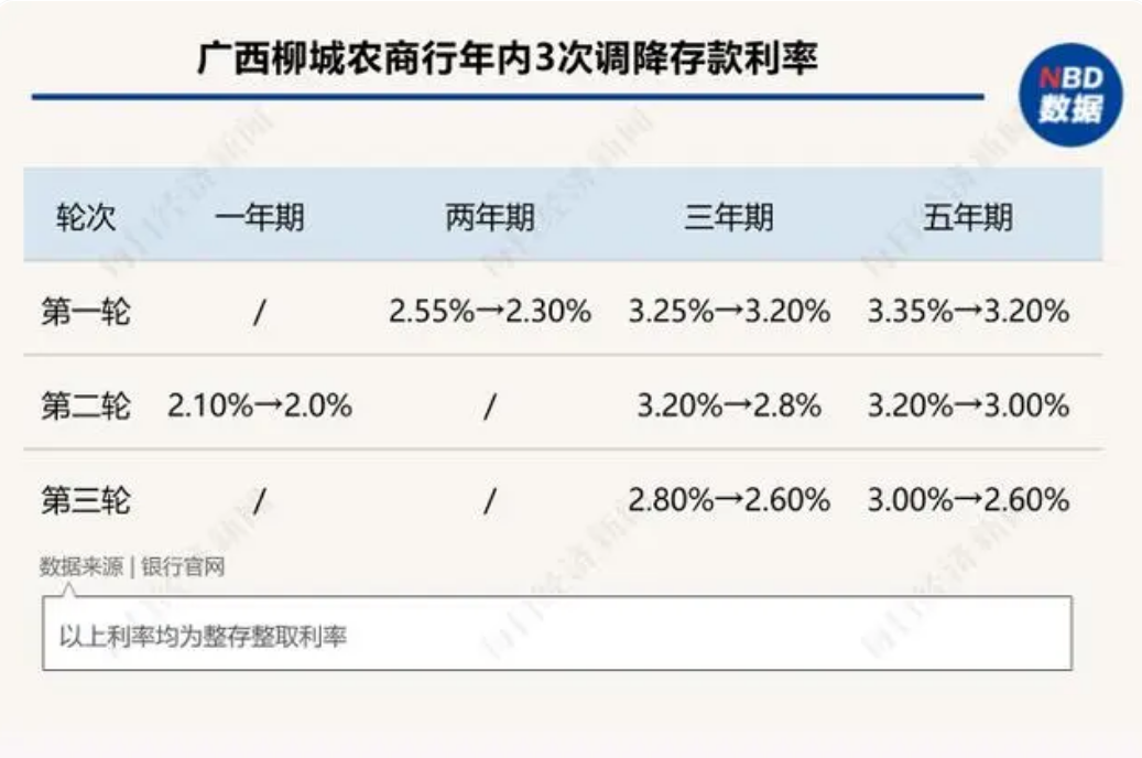 哪個錢包利率高、哪個錢包手續費低