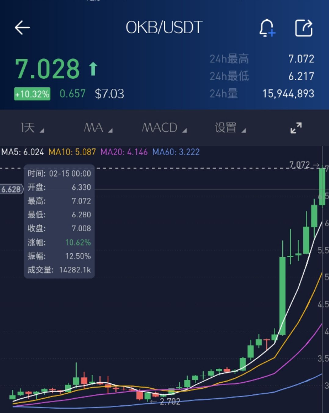 幣圈三大交易所排行、幣圈三大交易所排行榜前十名