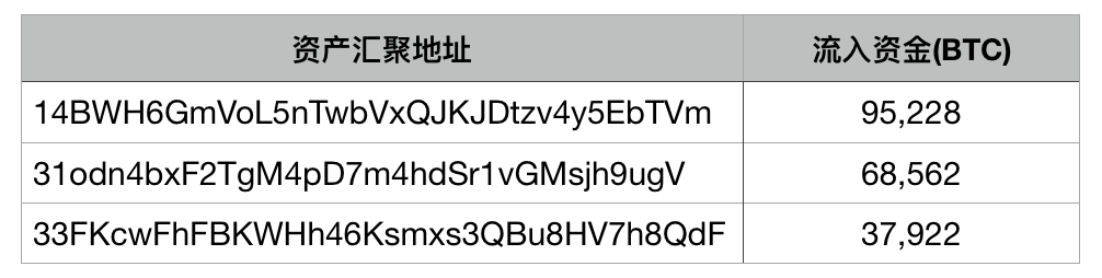 token錢包不能用了、tokenpocket錢包轉不出去