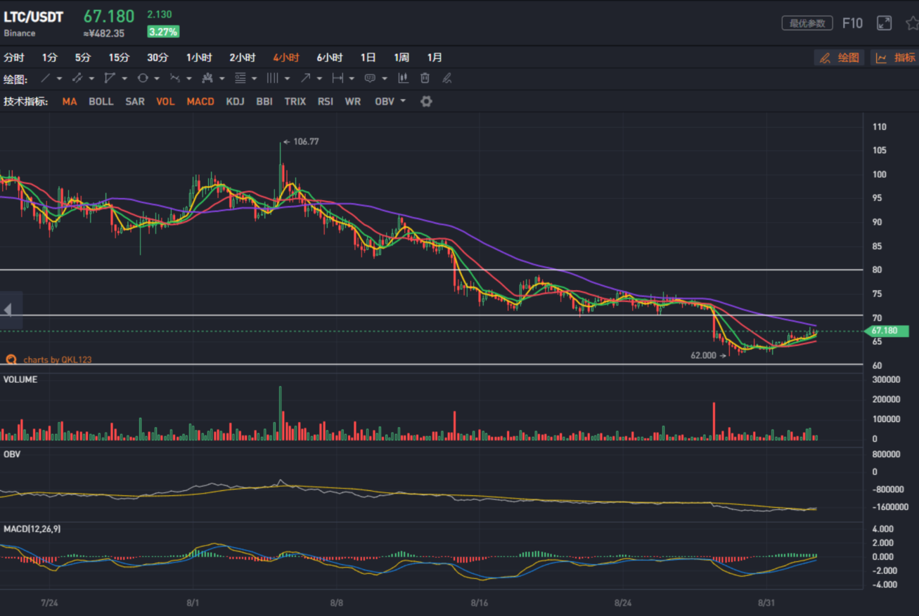 tokenlon領取、imtoken lon領取