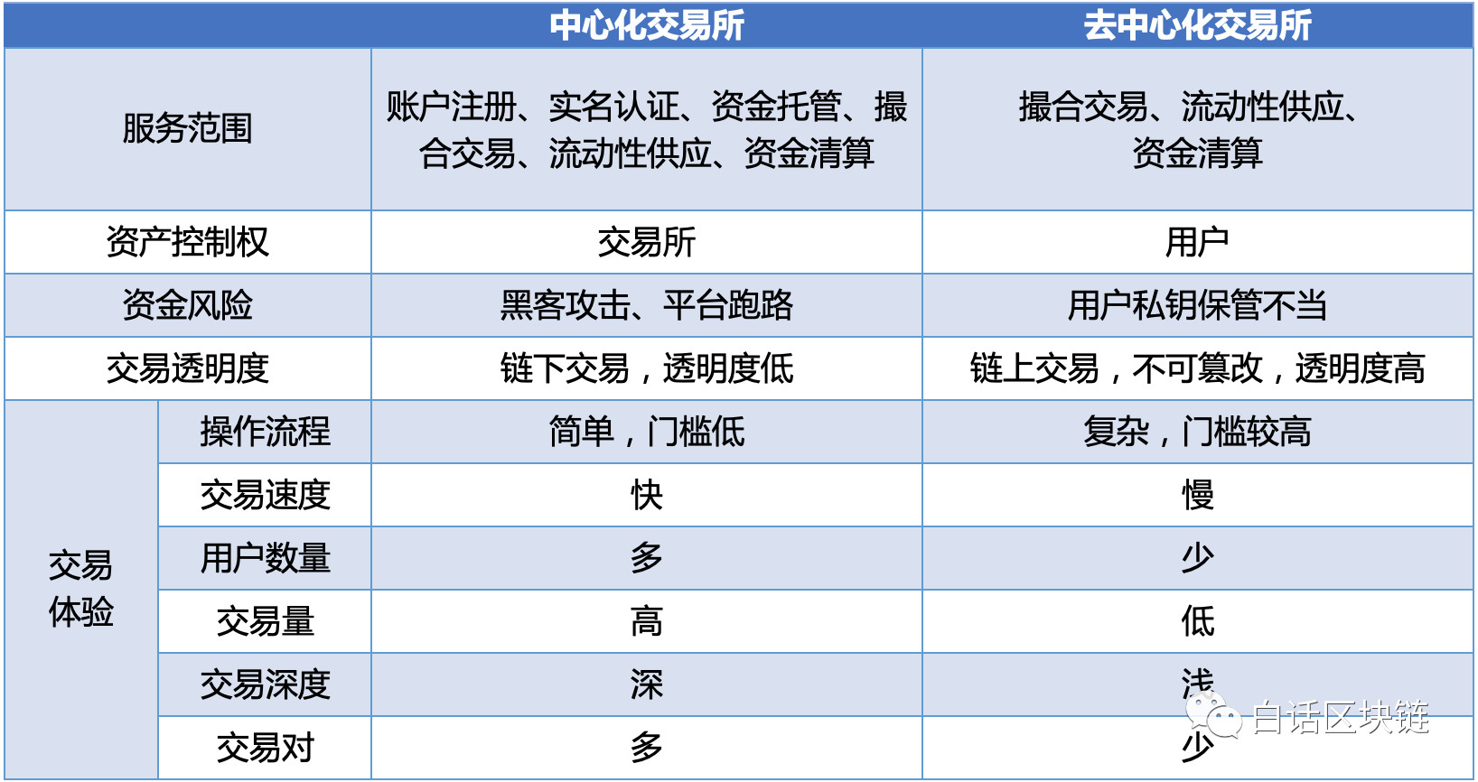 不需要實名認證的交易所、不需要實名認證的賬號交易平臺