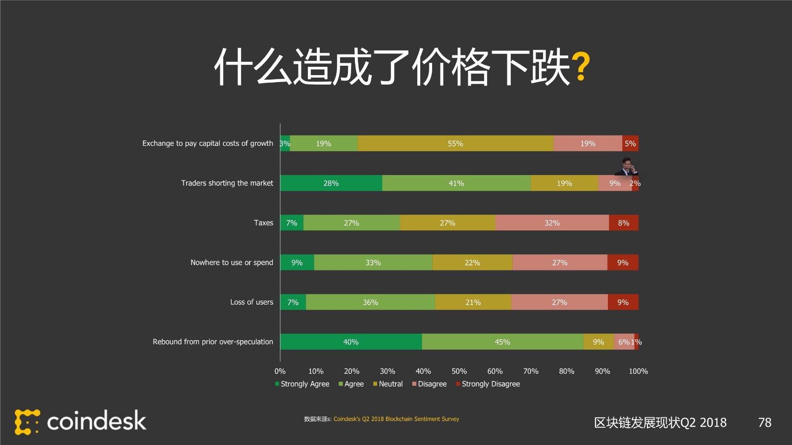 coindesk是什么、coindesk是什么軟件