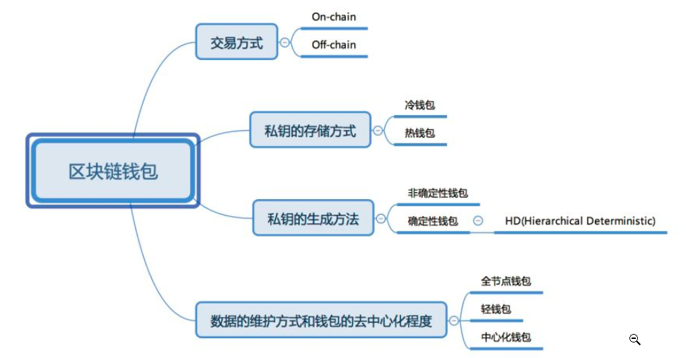 ledger冷錢包官網(wǎng)地址、ledger nano s 冷錢包