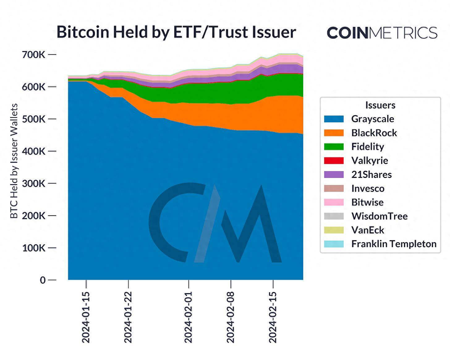 coinbase交易所平臺(tái)、coinbase交易所平臺(tái)現(xiàn)在是正常狀態(tài)嗎