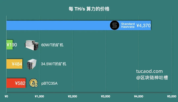 關于token轉幣顯示sigerror怎么解決的信息