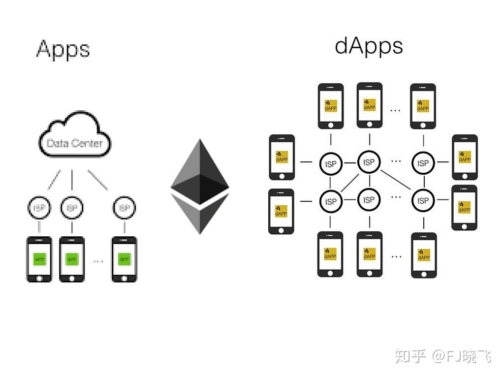 token錢包的私鑰在哪、token packet錢包