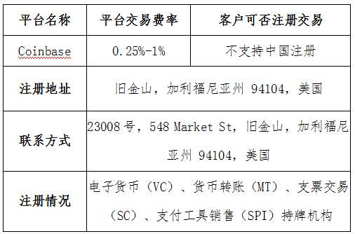 coinbase交易所公告、coinbig交易所出過事嗎