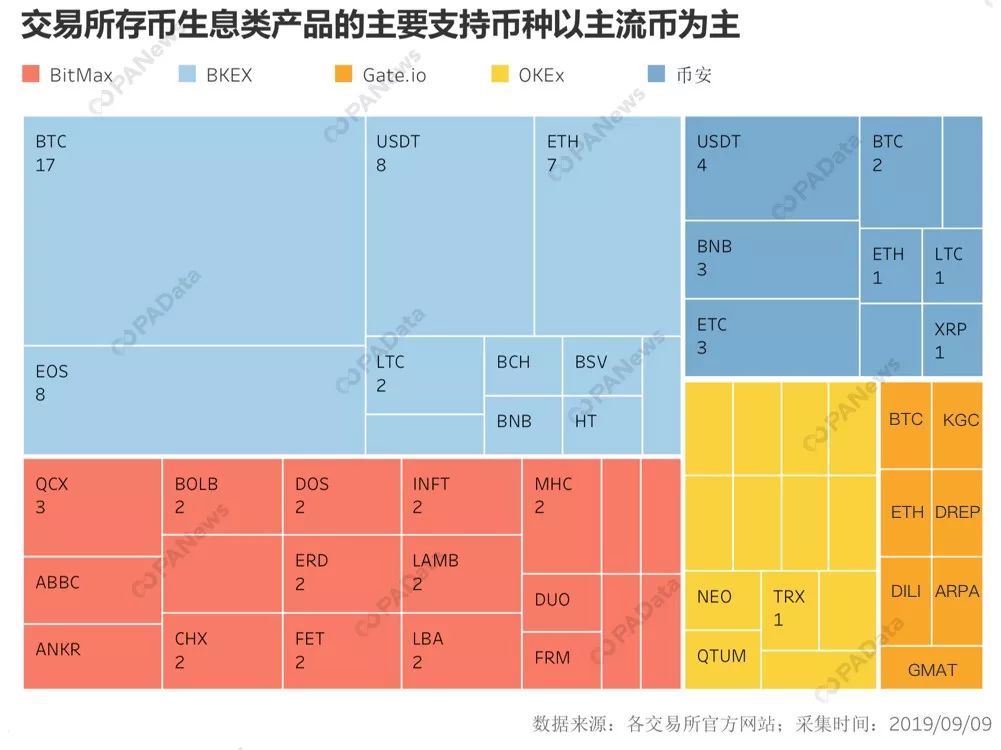 幣圈十大交易所合法嗎、幣圈前50名交易所排行榜