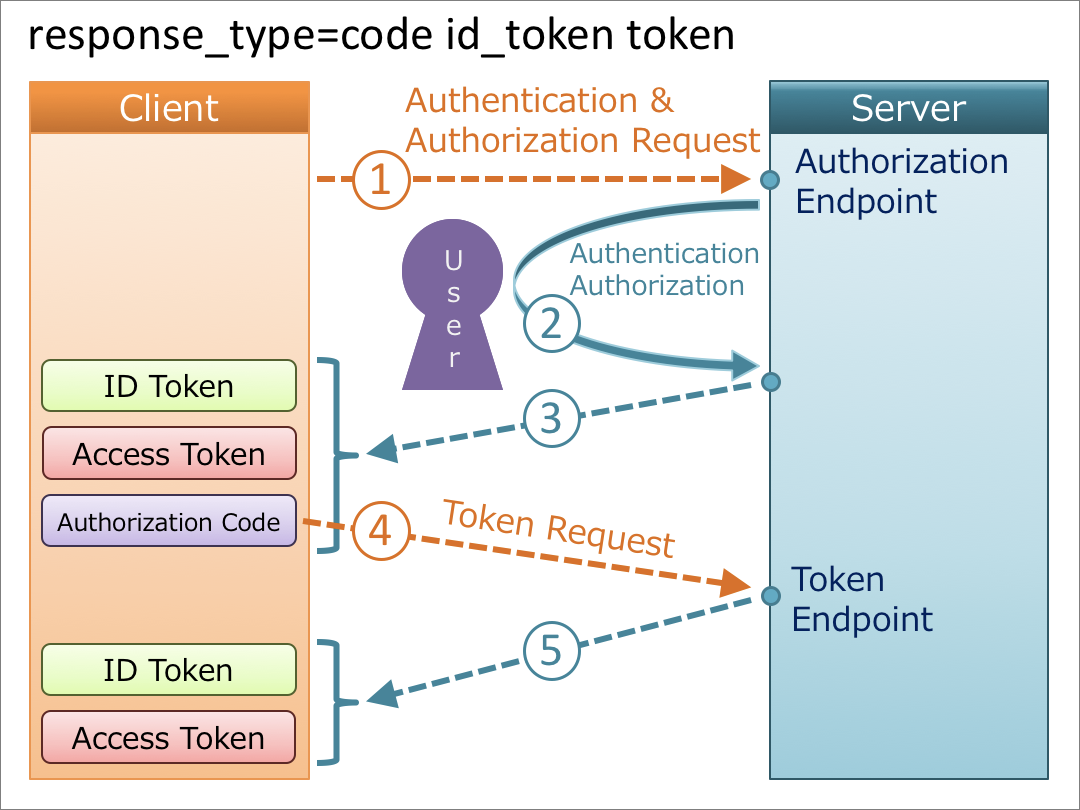 token2.0官網、tokenpocet官網