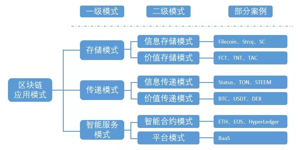 token如何注冊多個賬號、怎樣注冊tokenpocket