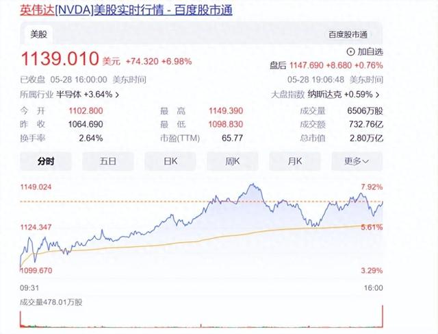 馬斯克稱xAI與英偉達合作的簡單介紹