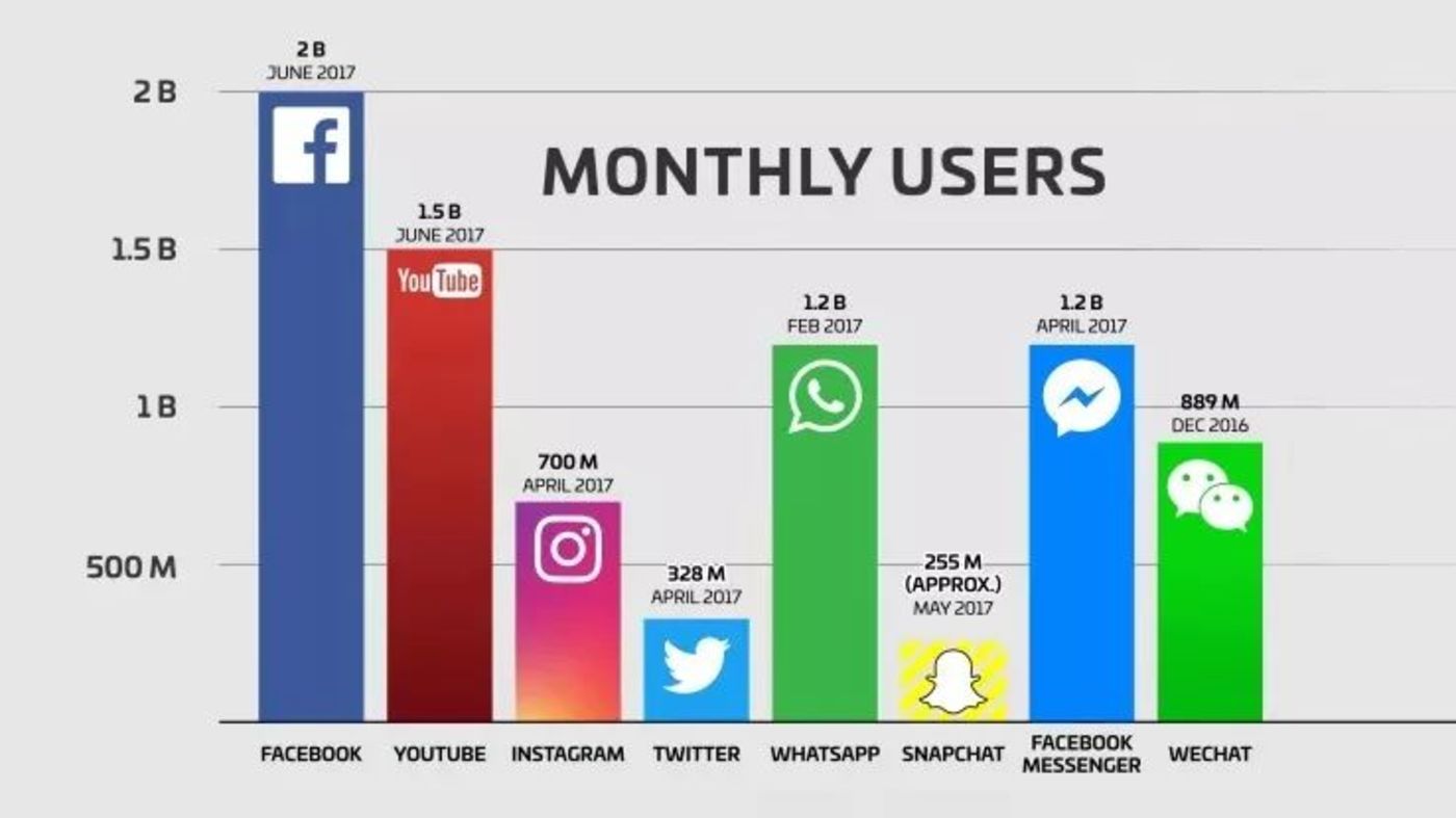 whatsapp跟微信一樣嗎、whatsapp和wechat