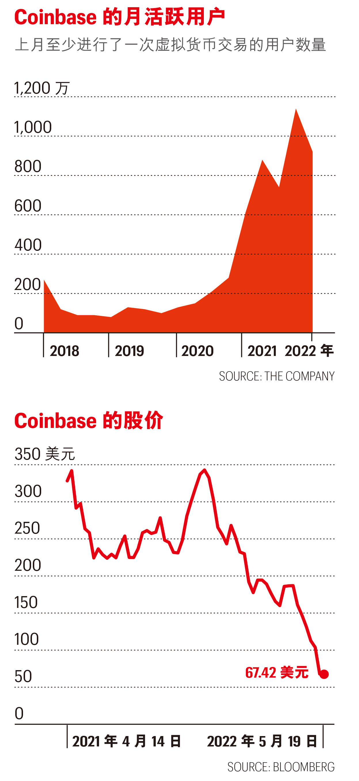 coinbase上幣名單、coinbase上架的幣有哪些